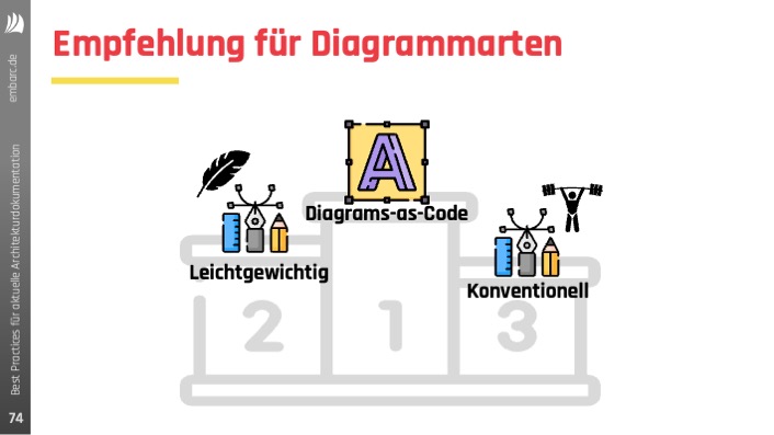 Teaser-Bild für pdf: SAA 2024: Best Practices, Architekturdokumentation aktuell zu halten