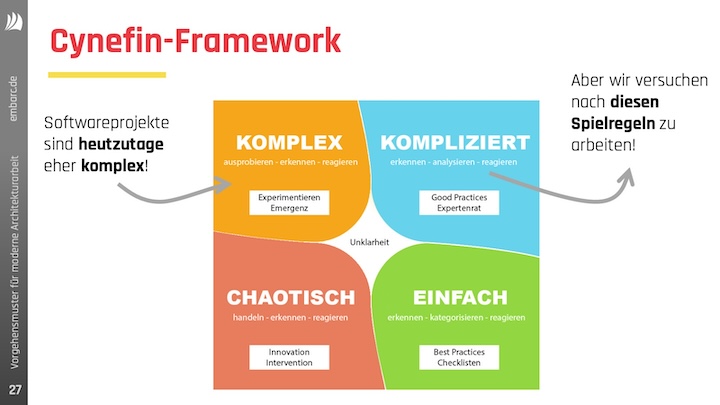 Teaser-Bild für pdf: Meetup Düsseldorf: Vorgehensmuster für moderne Softwarearchitekturarbeit